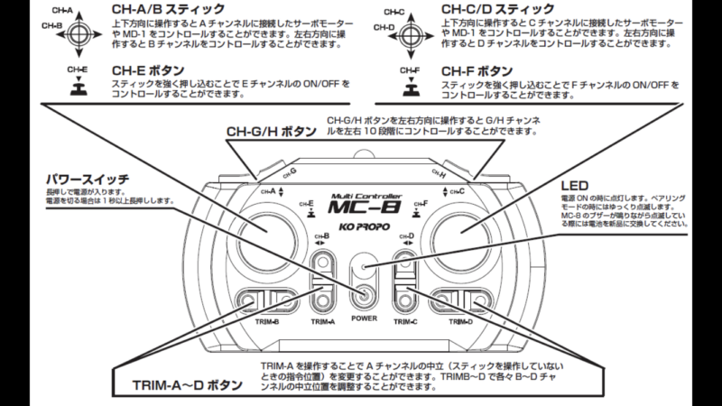 MC-8マニュアルキャプチャ
